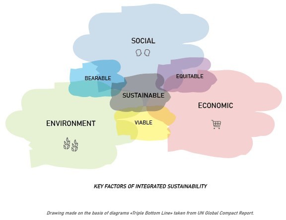 Circular Economy Insight Paper By Chapman Taylor Illustrations 3