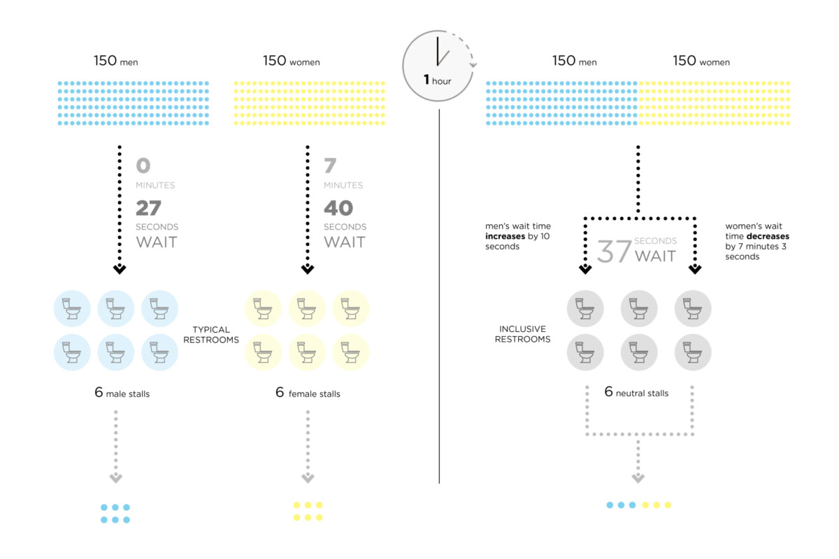 Inclusive Rest Room Diagramm 02