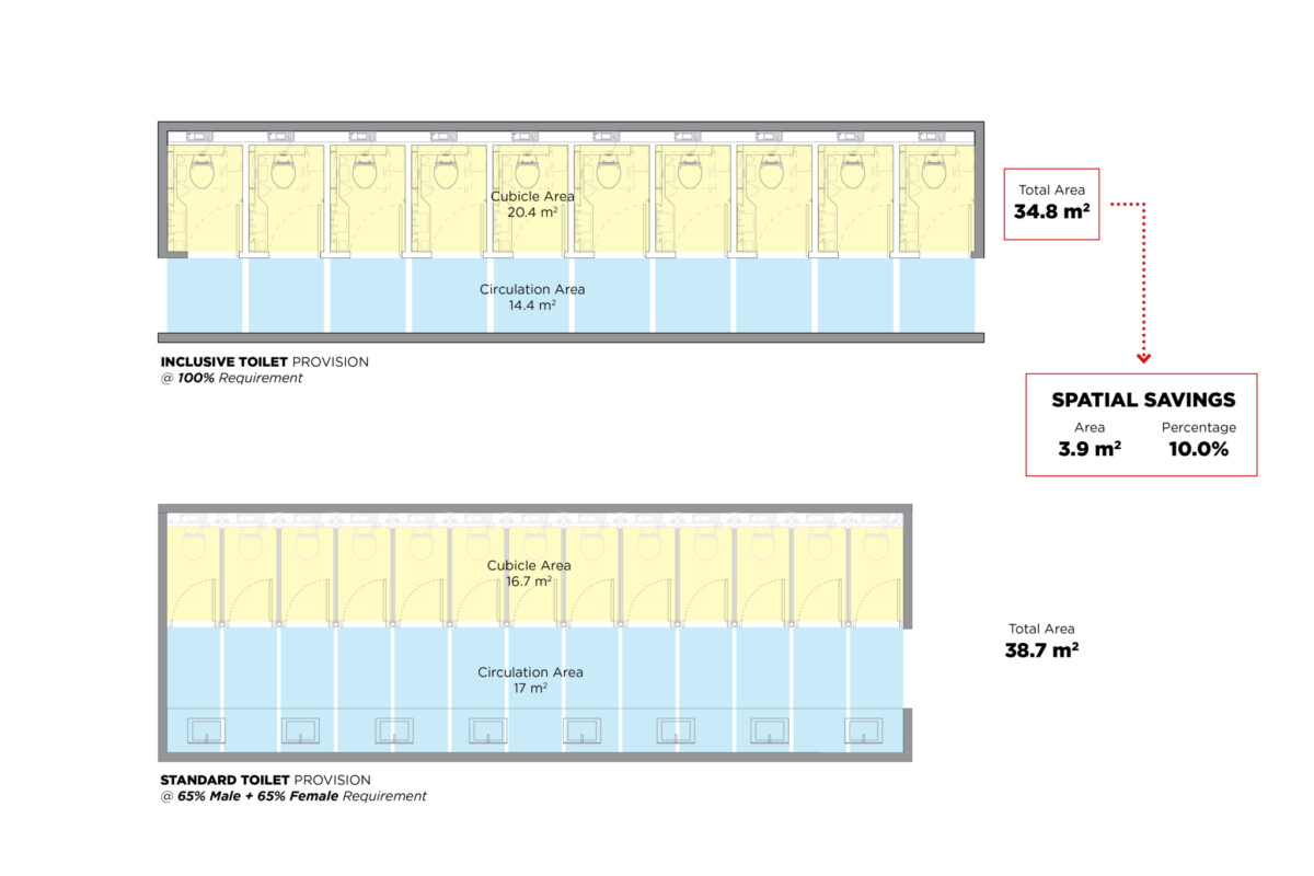 Inclusive Rest Room Plans Comparison 2