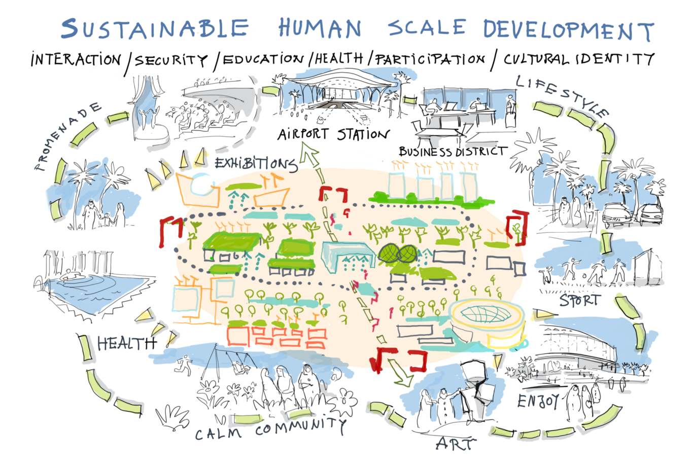 Airport_City_Jeddah-Sustainable_Scheme