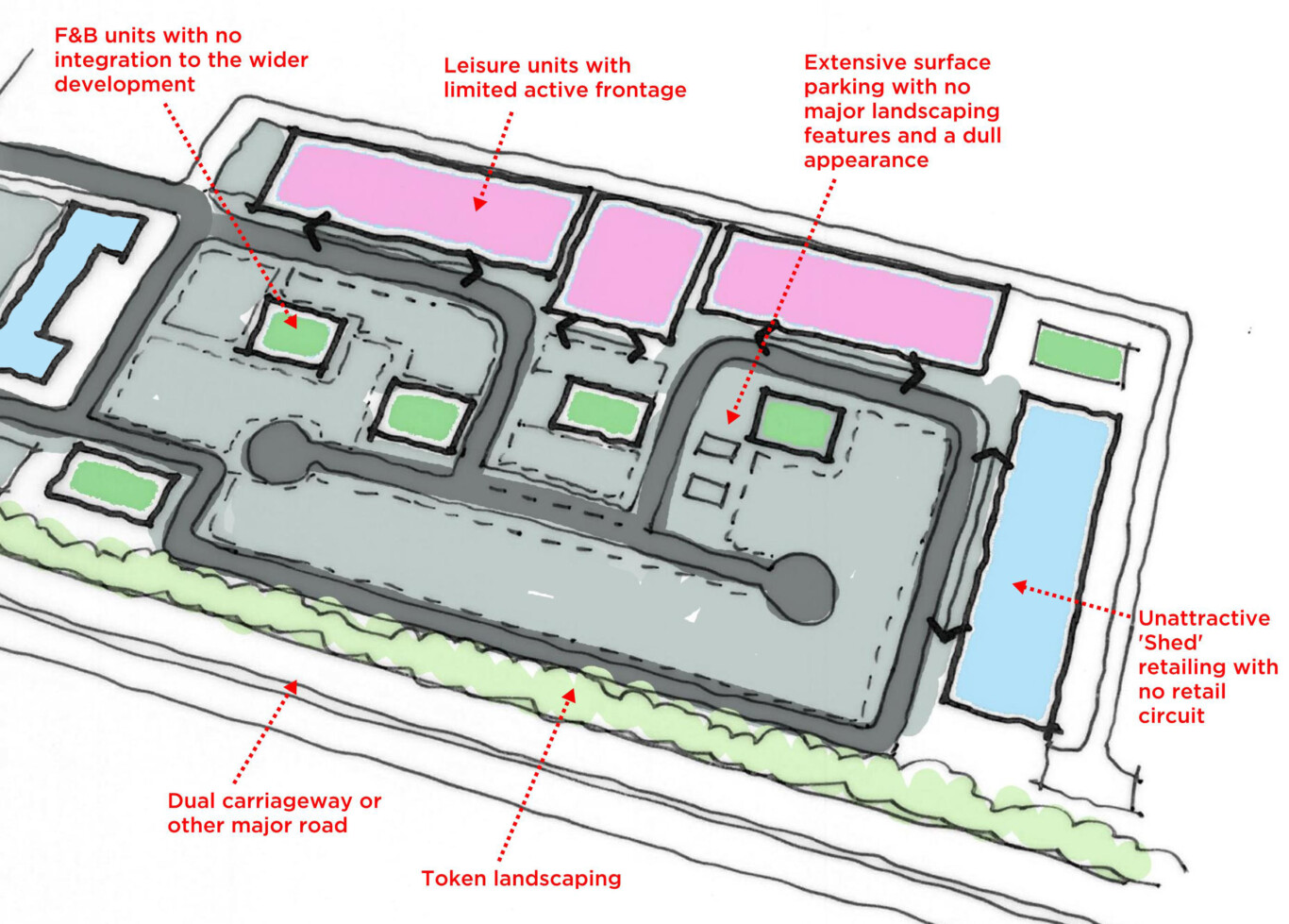Before Existing Retail Parks Diagram2