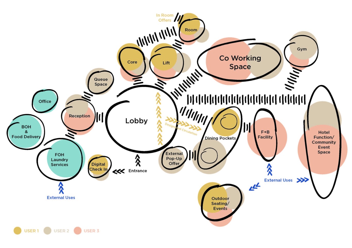 Covid Hotel Bubble Diagram Gym