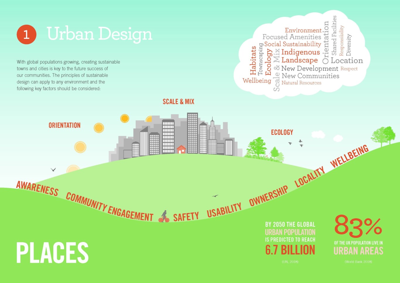 Environmental Design Guide Posters April 2019 Page 1