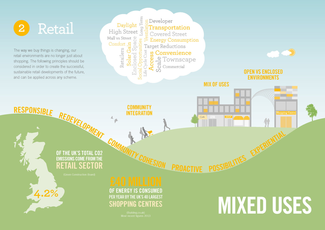 Environmental Design Guide Posters April 2019 Page 2