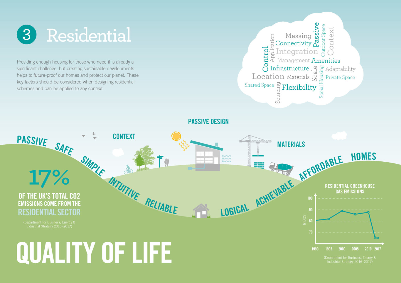 Environmental Design Guide Posters April 2019 Page 3