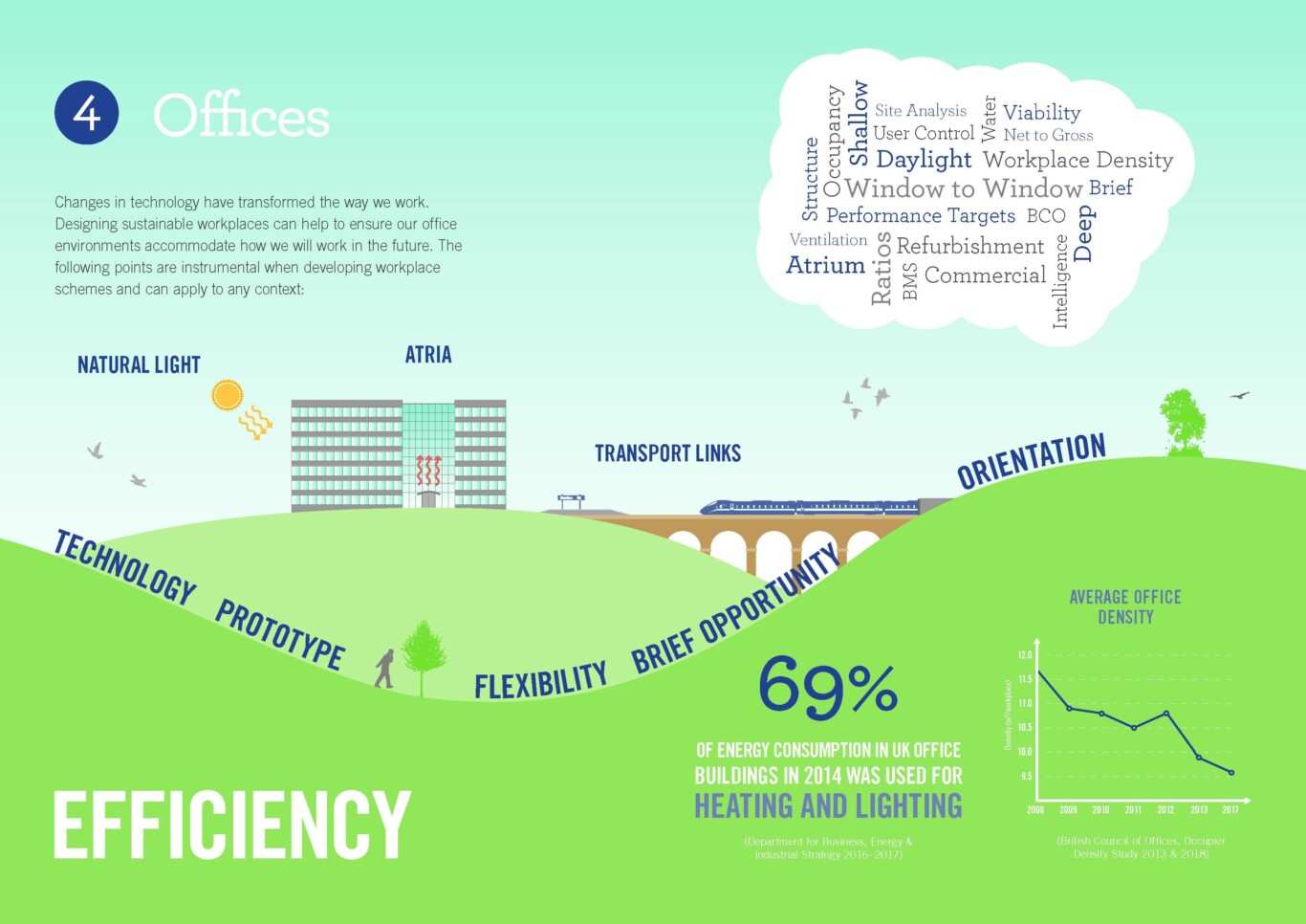 Environmental Design Guide Posters April 2019 Page 4