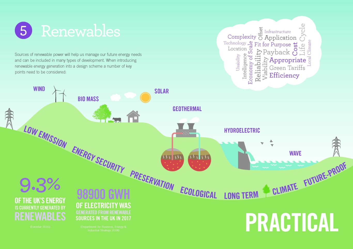 Environmental Design Guide Posters April 2019 Page 5