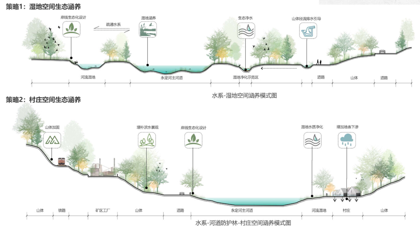 First Line Four Mines Beijing By Chapman Taylor Architects 1100 10