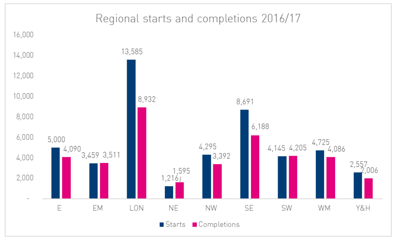 Housing Associations 1