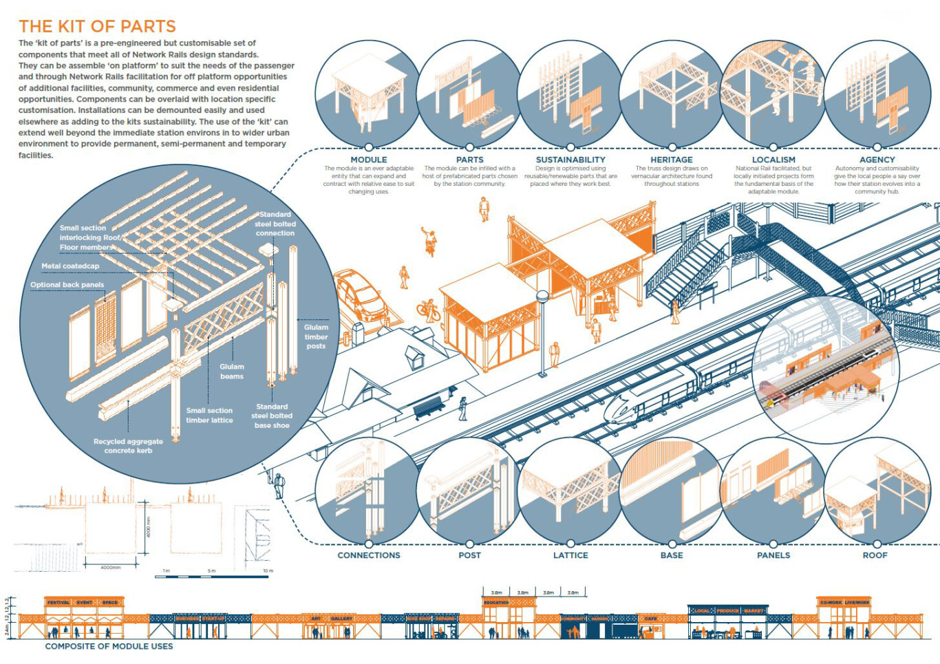 National Rail Future Stations 20