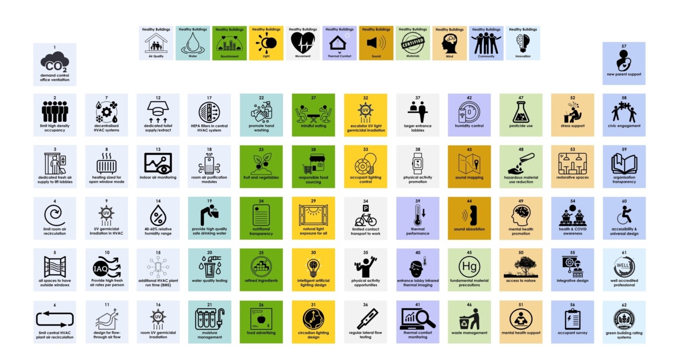 Periodic Table