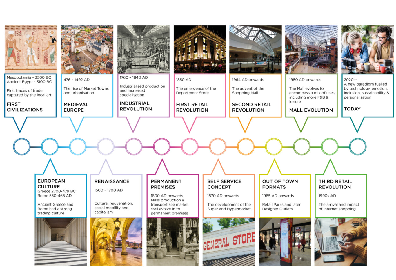 Rethinking Airport Terminals 2 Timeline With Images