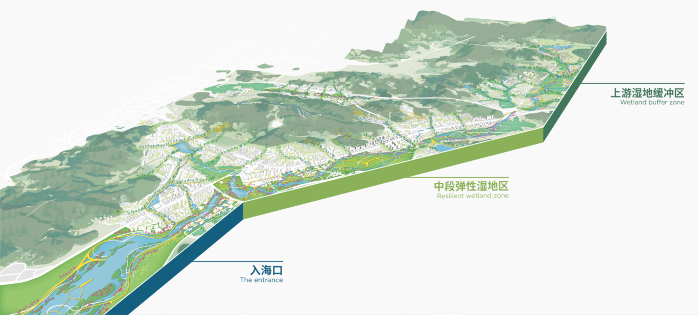 Sanya Jiyang Area Masterplan By Chapman Taylor Architects 4