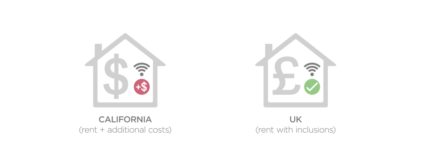 Us V Uk Cost Transparency