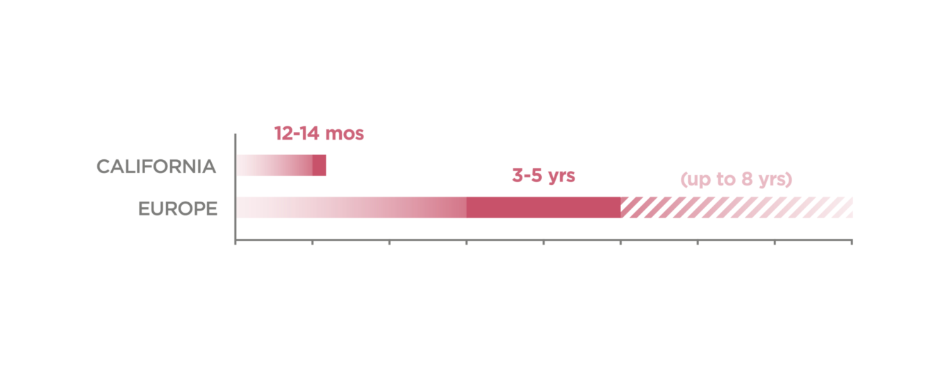 Us V Uk Tenancy Length