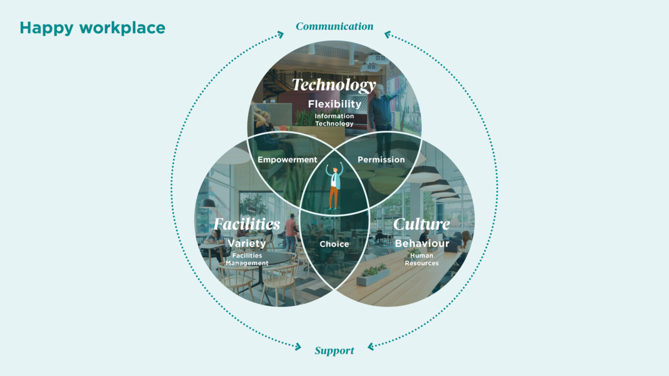 Workplace Diagram 02