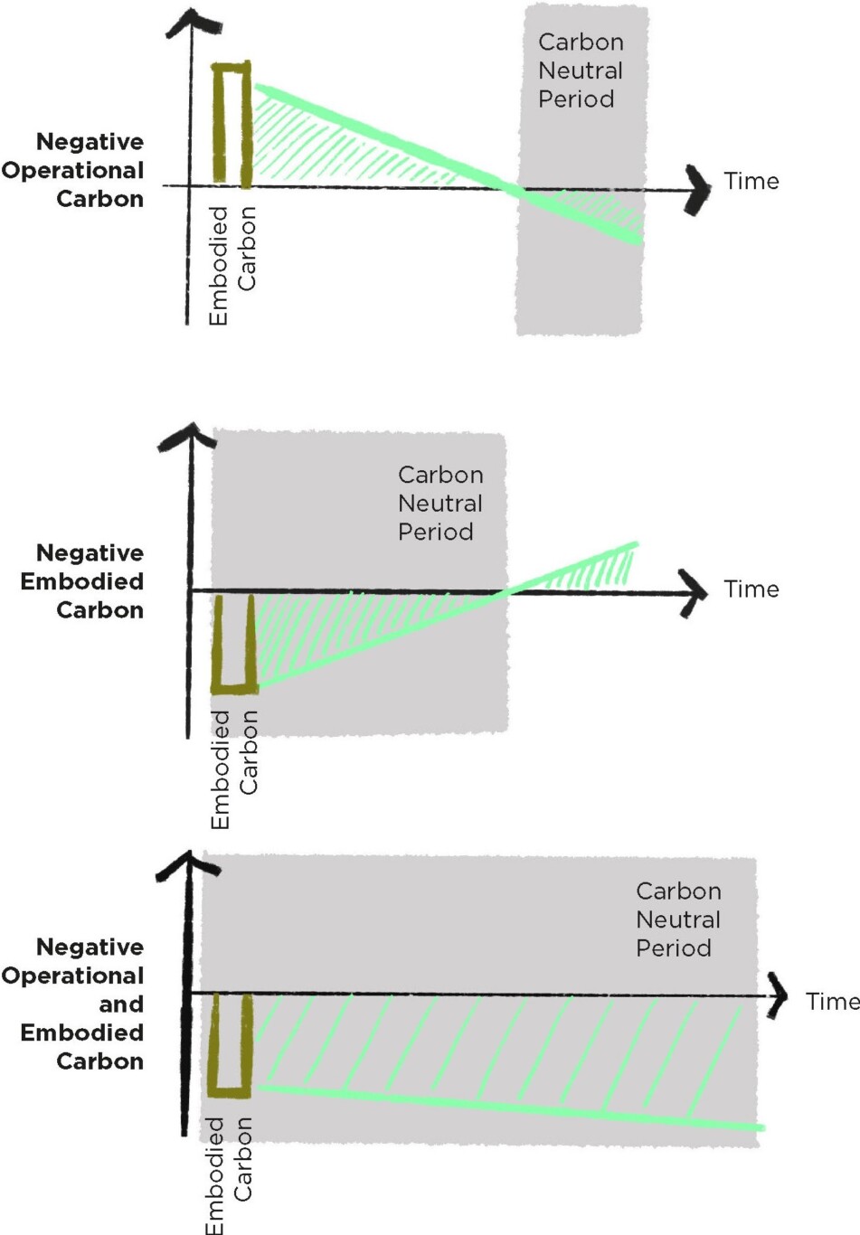 Graphs With Text