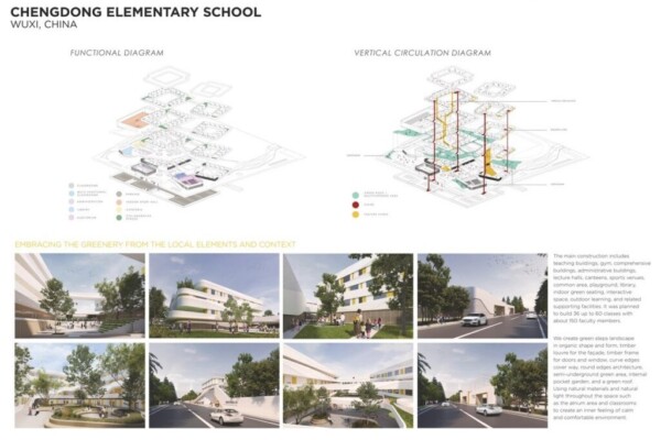 Chengdong Elementary School 4 1024X723