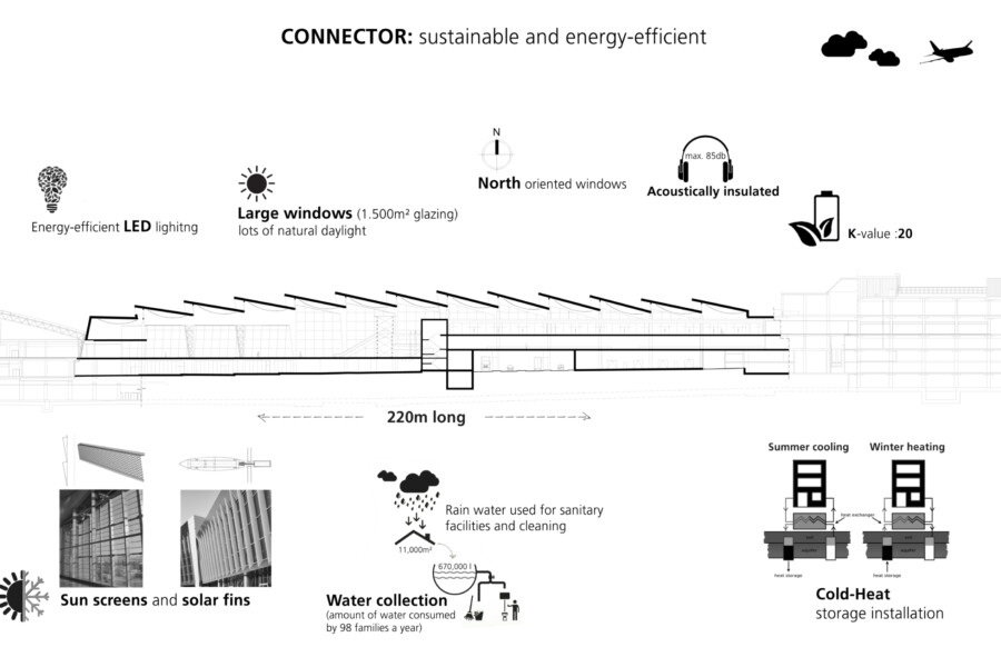 Cthm Connector Scheme Sustainability