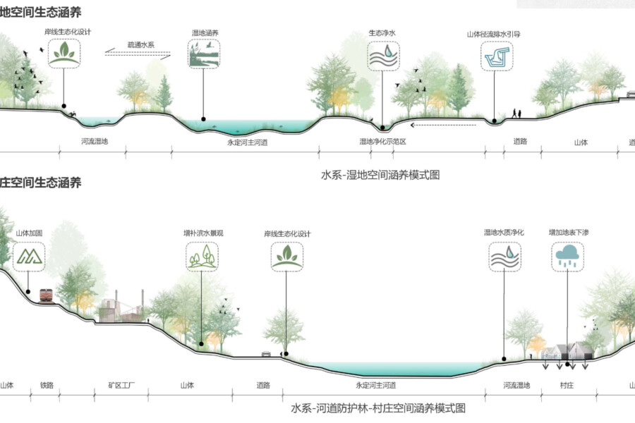 First Line Four Mines Beijing By Chapman Taylor Architects 1100 10