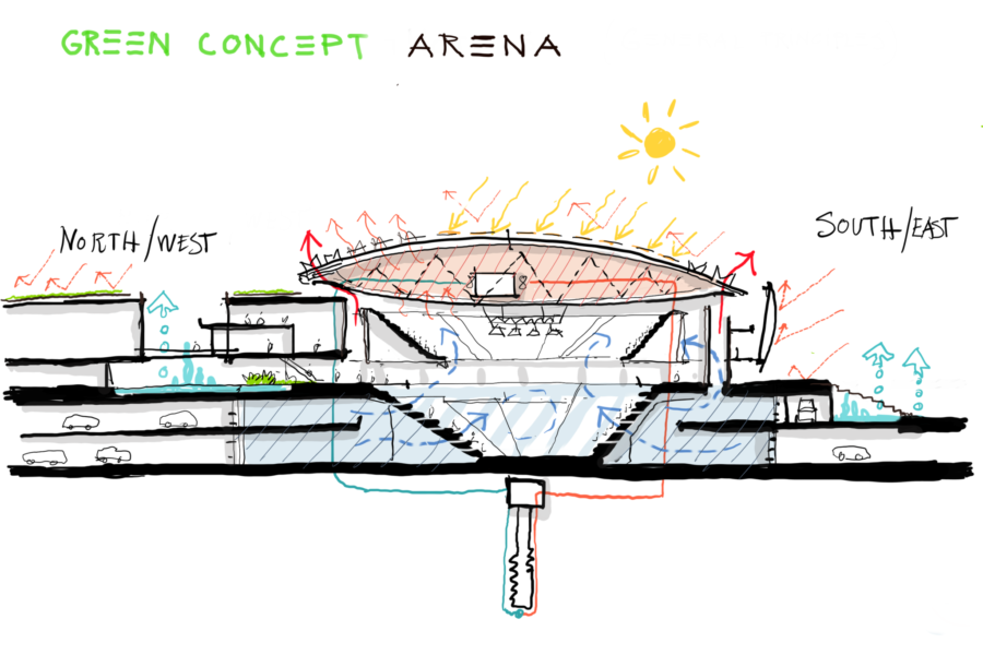 Migel Sketch Arena2