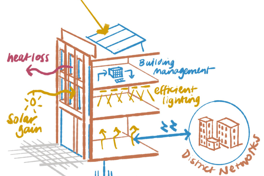 Net Zero Operational Carbon